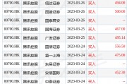 天风证券发布研究报告称，维持腾讯控股(00700.HK)“买入”评级，目标价476港元