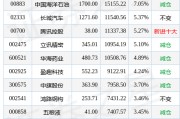 2月10日基金净值：嘉实沪港深精选股票最新净值2.008，跌1.33%