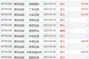 光大证券发布研究报告称，维持腾讯控股(00700.HK)“买入”评级，目标价430港元
