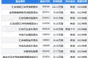 4月14日华亚智能涨9.99%，汇安泓阳三年持有期混合基金重仓该股