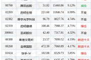 2月10日基金净值：工银沪港深股票A最新净值0.9979，跌2.37%