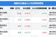 周晶2022年四季度表现，银华沪港深增长股票A基金季度涨幅1.25%