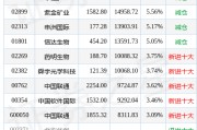 2月14日基金净值：广发沪港深新起点股票A最新净值1.3226，跌0.23%