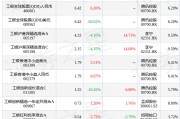 单文2022年四季度表现，工银沪港深精选混合A基金季度涨幅14.73%