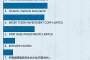 明阳智能（601615）股东First Base Investments Limited质押3000万股，占总股本1.32%