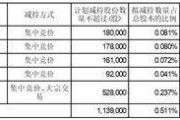北京元隆雅图文化传播股份有限公司 关于部分董事、高级管理人员减持计划预披露的公告