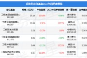 胡志利2022年四季度表现，工银沪港深股票A基金季度涨幅15.71%