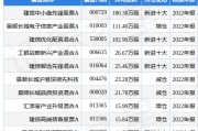 3月2日中瓷电子跌8.92%，建信中小盘先锋股票A基金重仓该股