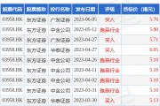 东方证券(03958.HK)公布东方证券股份有限公司2022年年度权益分派实施公告
