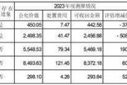 甘肃莫高实业发展股份有限公司关于上海证券交易所对公司2023年度业绩预告事项问询函的回复公告