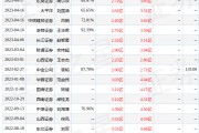 申港证券：给予绿的谐波买入评级，目标价位147.0元