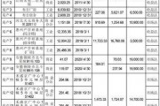 江西奇信集团股份有限公司关于对深圳证券交易所关注函回复的公告