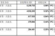 上海美迪西生物医药股份有限公司 股东减持股份计划公告