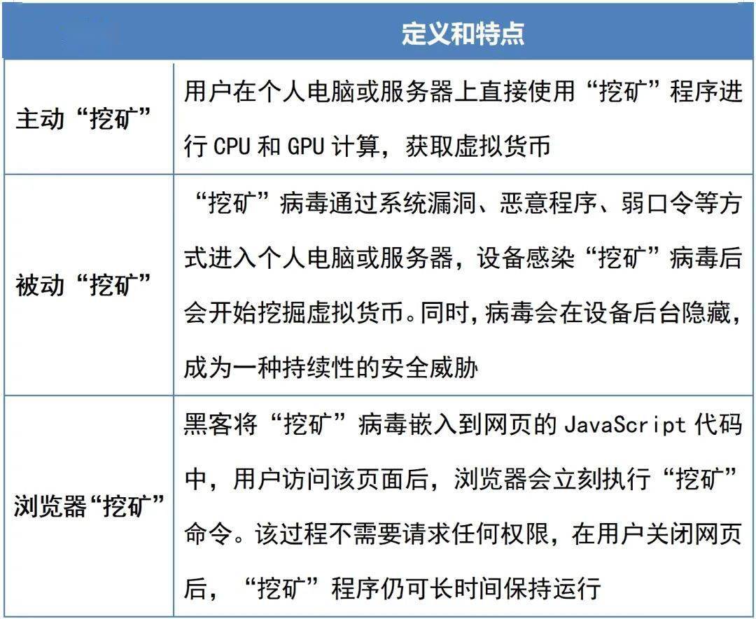 王士贤：多措并举 让“挖矿”病毒无处可藏