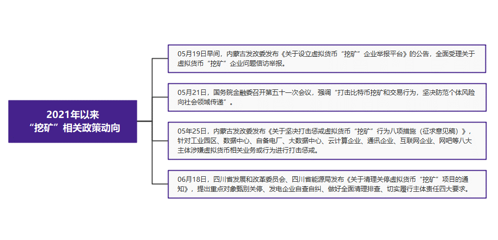 北京首例比特币“挖矿”合同案二审维持原判，认定“挖矿”合同无效