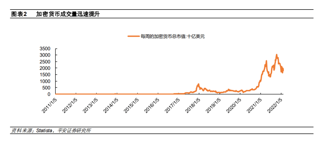 【报告】2022数字货币行业研究报告
