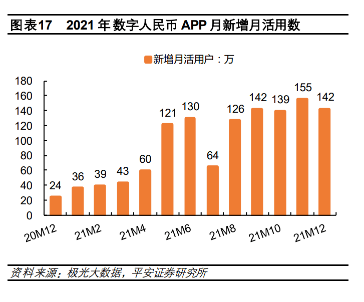 【报告】2022数字货币行业研究报告