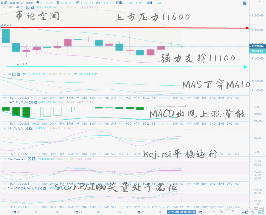 币论空间：8.28比特币中线策略，美联储宣布重大政策调整