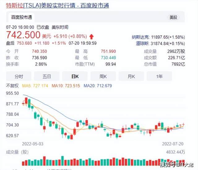 特斯拉抛比特币保中国