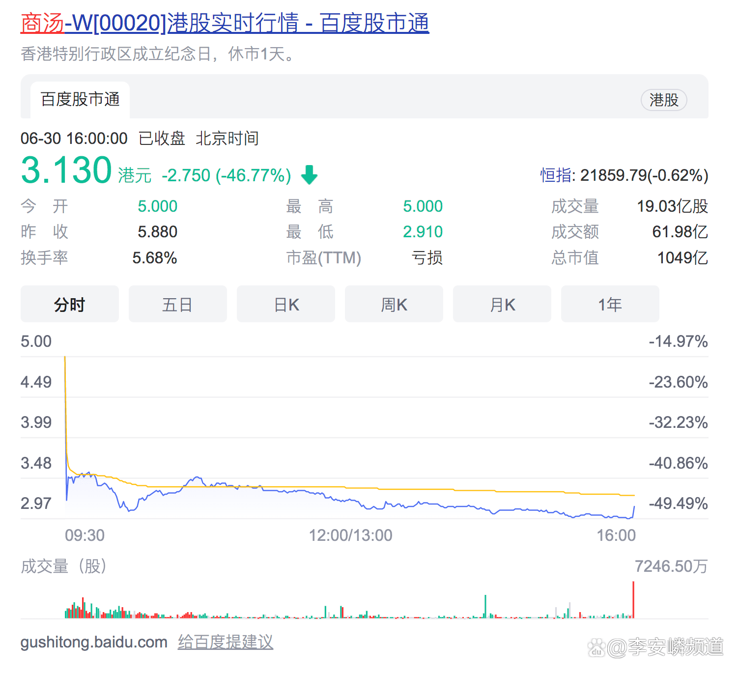 有赞门罗大会的新计划，遭市场嫌弃股价再创新低，市值不如空气币