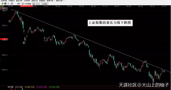 【行情观点】各大指数很可能在11月7日已经见顶，注意阶段性风险
