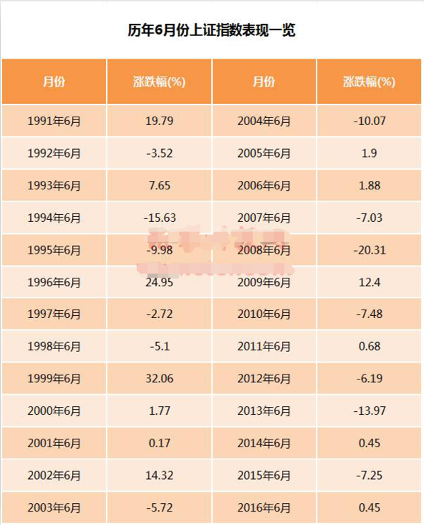 2来自017年6月A股怎么走？