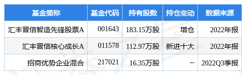 1月17日艾为电子涨12.31%，汇丰晋信智造先锋股票A基金重仓该股