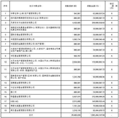广州视源电子科技股份有限公司 关于非公开发行A股股票解除限售上市流通的提示性公告