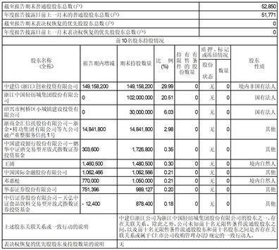 会稽山绍兴酒股份有限公司2022年度报告摘要