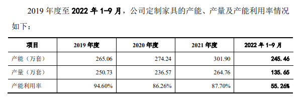 掉队的尚品宅配，8亿定增存“疑点”