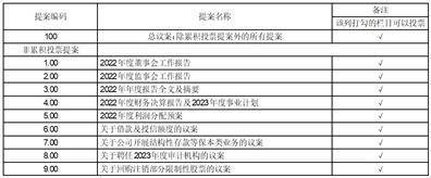 京东方科技集团股份有限公司 关于回购注销部分限制性股票的公告