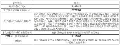 京东方科技集团股份有限公司 关于回购注销部分限制性股票的公告