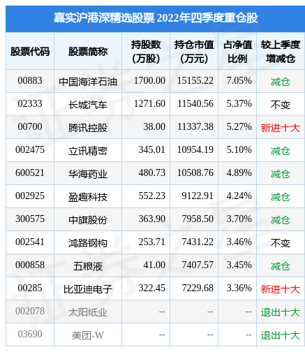 2月10日基金净值：嘉实沪港深精选股票最新净值2.008，跌1.33%