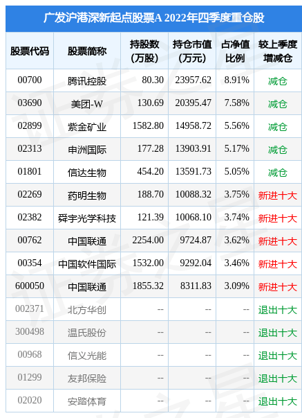 2月14日基金净值：广发沪港深新起点股票A最新净值1.3226，跌0.23%