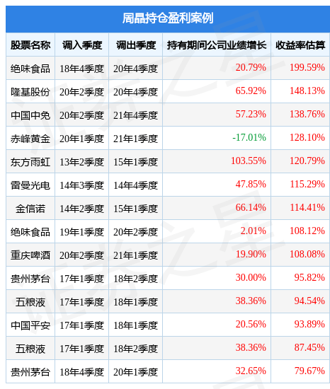 周晶2022年四季度表现，银华沪港深增长股票A基金季度涨幅1.25%