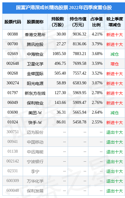 2月17日基金净值：国富沪港深成长精选股票最新净值1.783，跌1.11%