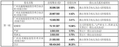 广州金域医学检验集团股份有限公司 股东减持股份计划公告