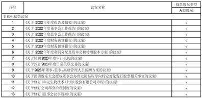 和元生物技术（上海）股份有限公司 关于2022年度募集资金存放 与实际使用情况的专项报告