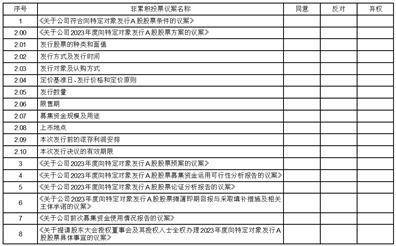 广西柳药集团股份有限公司 关于向特定对象发行A股股票预案 披露的提示性公告
