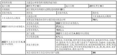宁波均普智能制造股份有限公司 关于续聘2023年度 会计师事务所的公告