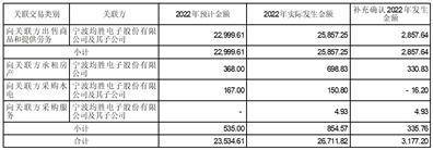 宁波均普智能制造股份有限公司 关于续聘2023年度 会计师事务所的公告