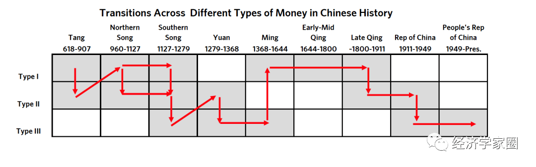 桥水Ray Dalio 两万字最新长文：中国大周期及其货币