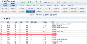 广发证券副总易阳方江西大学毕业竟分配去做中学教师 如今年薪213.8万