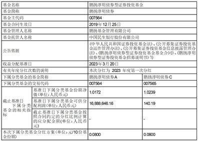 鹏扬泓利债券型证券投资 基金分红公告