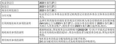 鹏扬泓利债券型证券投资 基金分红公告