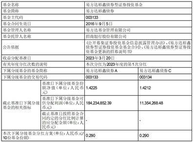 易方达裕鑫债券型证券投资基金 分红公告