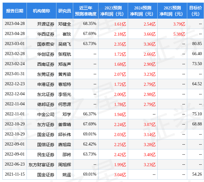 申港证券：给予上声电子买入评级