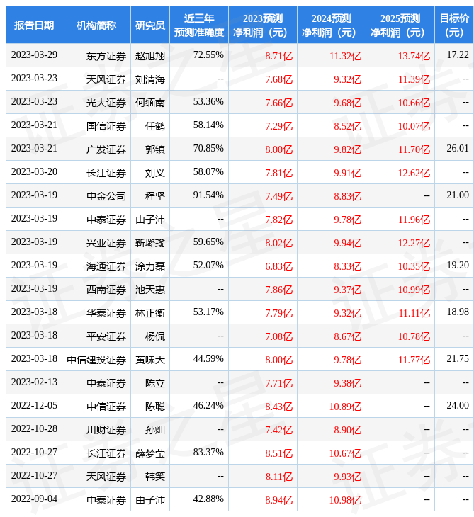 申港证券：给予招商积余买入评级