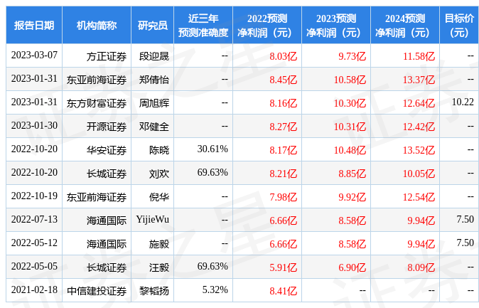 申港证券：给予万丰奥威买入评级