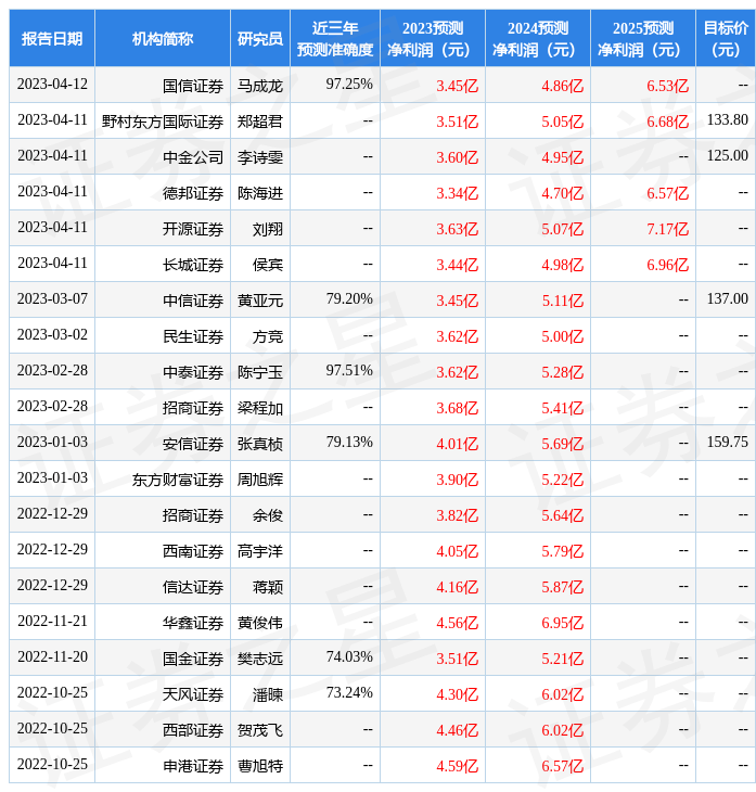 申港证券：给予瑞可达买入评级